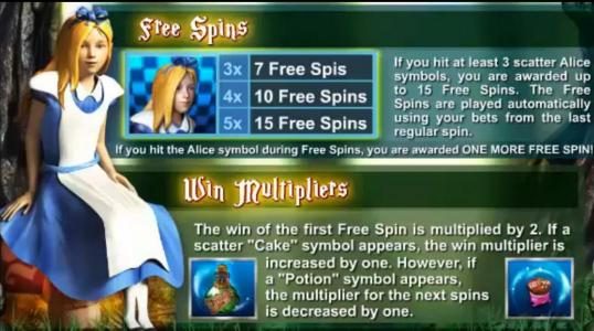 Free Spins and Win Multipliers rules