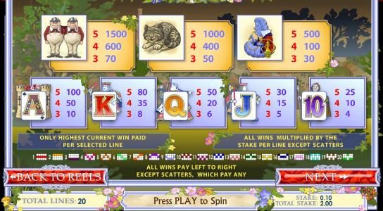 slot game symbols paytable - continued