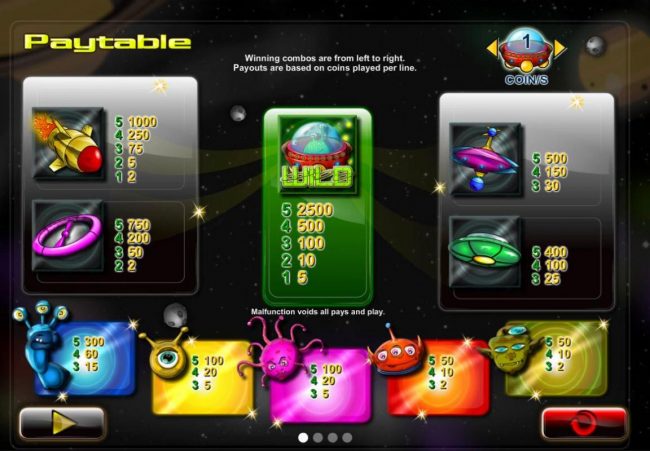 Slot game symbols paytable