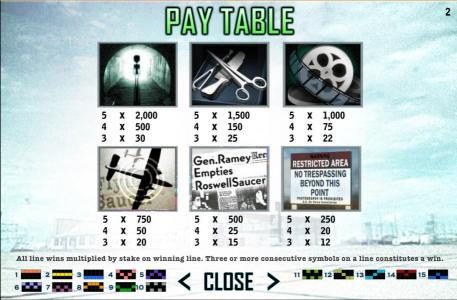 slot game high symbols paytable and payline diagrams