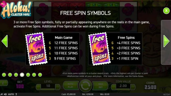 Free Spins Symbols - 3 or more free spin symbols, fully or partially appearing anywhere on the reels in the main game, activate free spins.