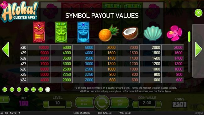 Symbol Payout Values.
