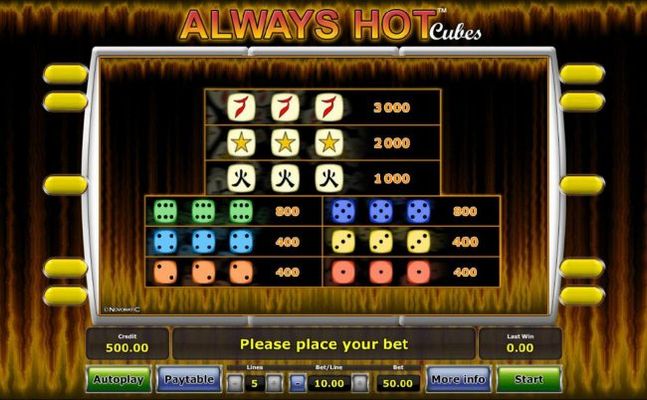 Slot game symbols paytable