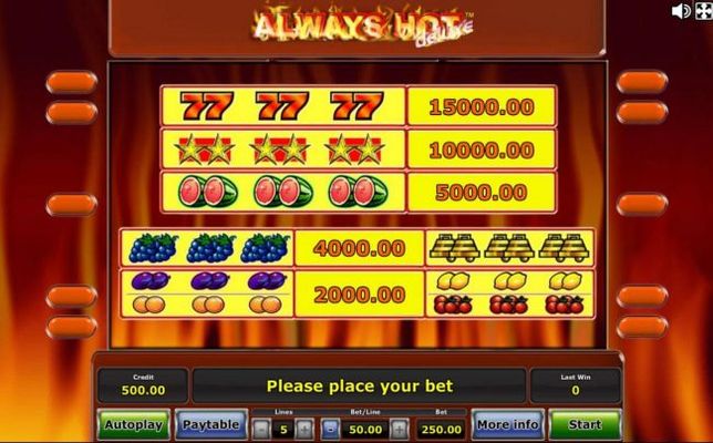 Slot game symbols paytable