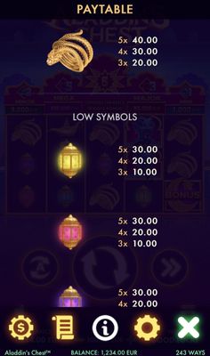 Medium Value Symbols Paytable