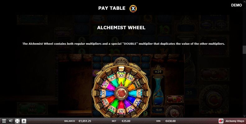 Alchemist Wheel