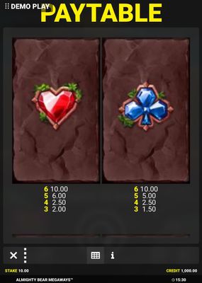 Low Value Symbols Paytable