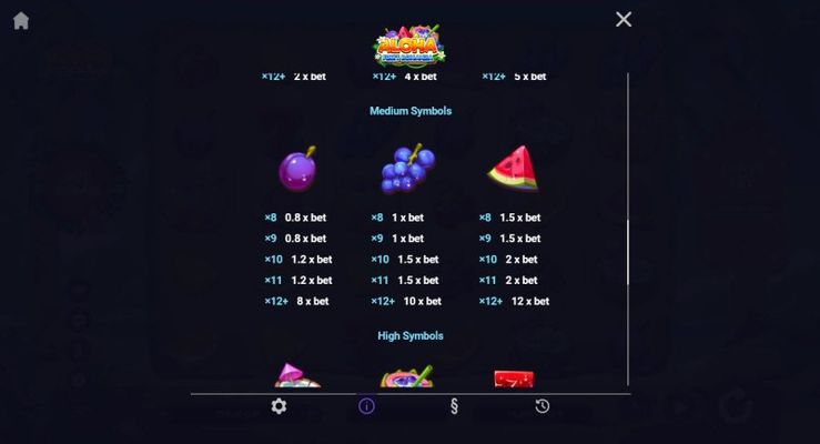 Medium Value Symbols Paytable