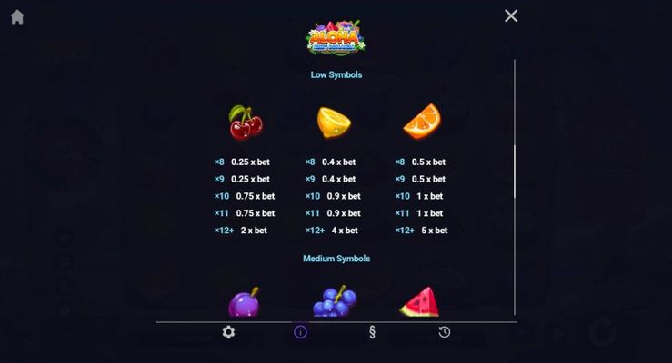 Low Value Symbols Paytable