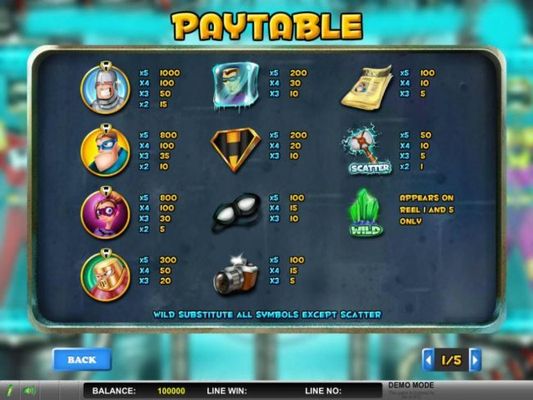 Paytable