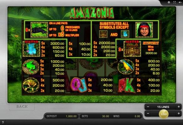 Slot game symbols paytable