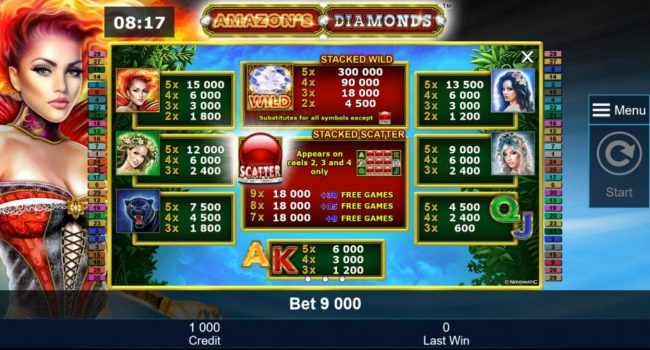 Slot game symbols paytable