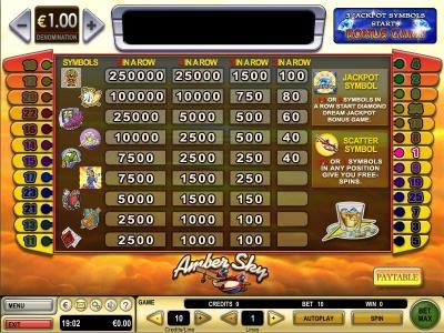 Slot game symbols paytable