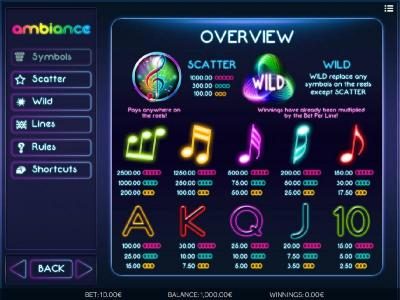 Slot game symbols paytable