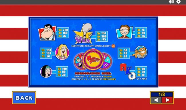 Slot game symbols paytable.