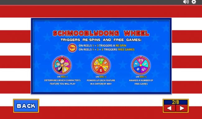 Schmooblydong Wheel triggers re-spins and free games.