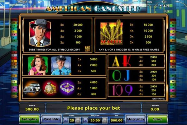 Slot game symbols paytable