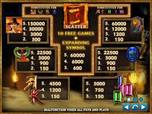 Slot game symbols paytable.