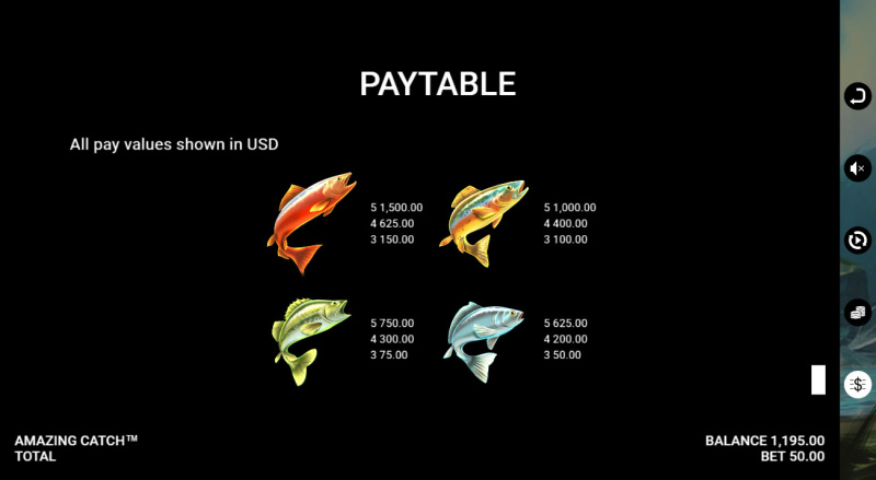 High Value Symbols Paytable