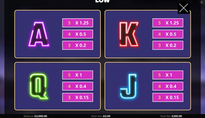 Low Value Symbols Paytable