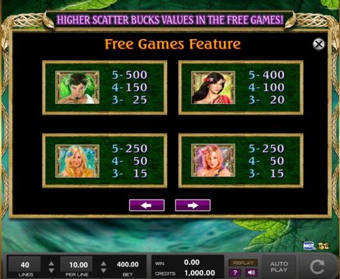 Paytable - Free Spins