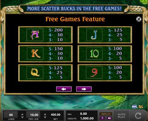 Paytable - Free Spins