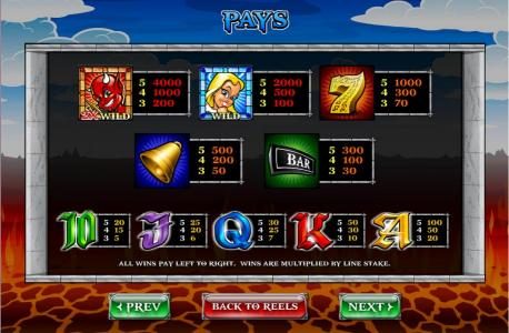 pay table offers a 5x prize on the low end and a 4,000x max prize