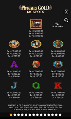 Anubis Gold Jackpots :: Paytable