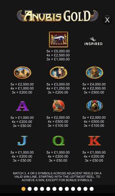Paytable