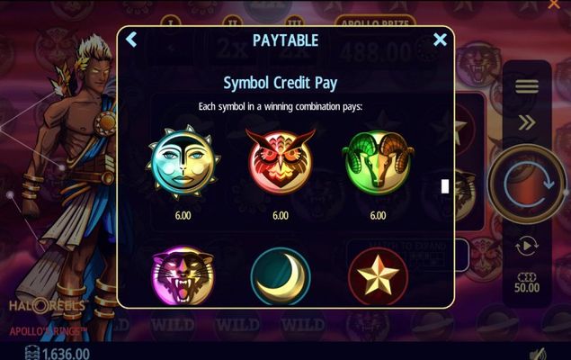 High Value Symbols Paytable