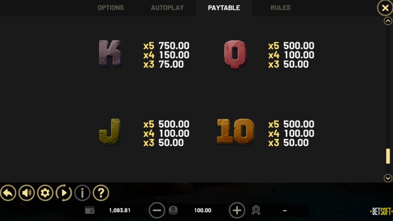 Low Value Symbols Paytable