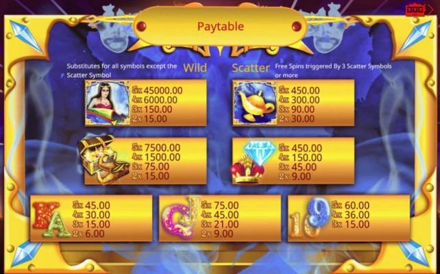 Slot game symbols paytable