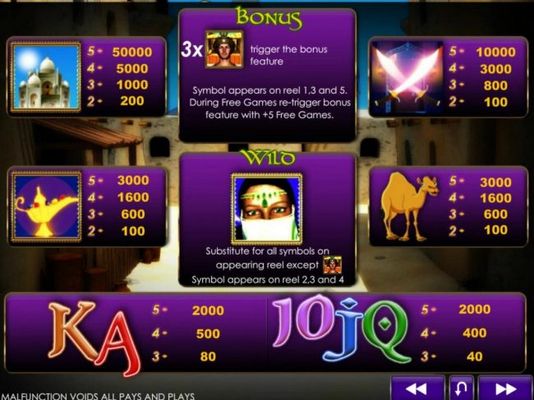 Slot game symbols paytable.