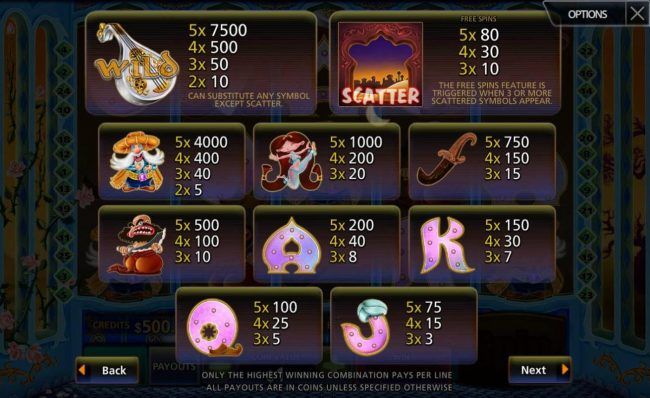 Slot game symbols paytable.