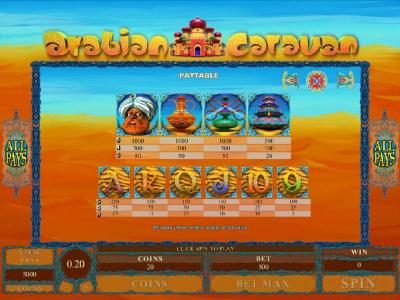 Slot game symbols paytable