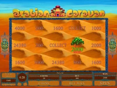A 2000 coin prize is awarded with our selection.