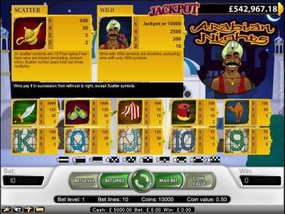 Arabian Nights slot game payout table
