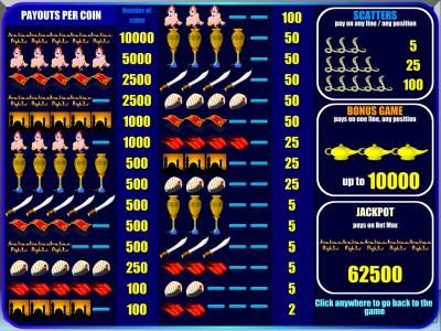 scatters, bonus game, jackpot and slot symbols paytable