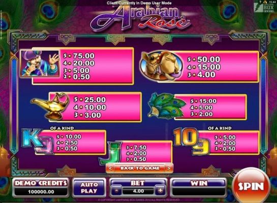 Slot game symbols paytable