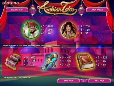 High value slot game symbols paytable