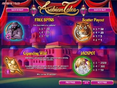 Free Spins payout, Scatter payout and jackpot payout