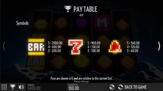 High value slot game symbols paytable