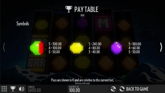 Mid value slot game symbols paytable