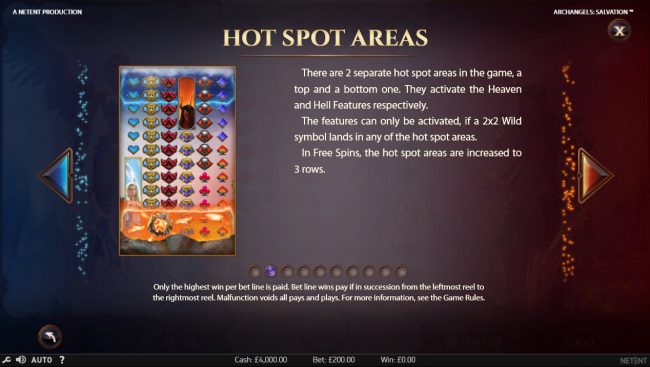 Hot Spot Areas