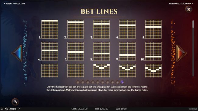 Bet Lines