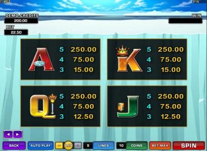 slot game symbols paytable