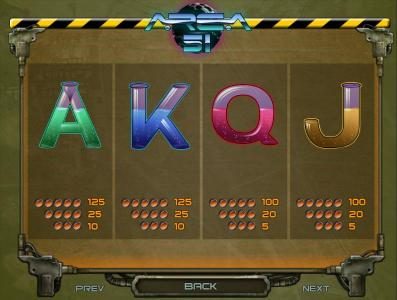 slot game low value symbols paytable