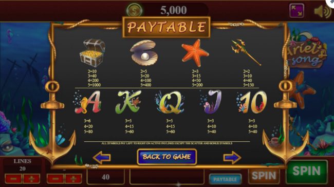 Paytable