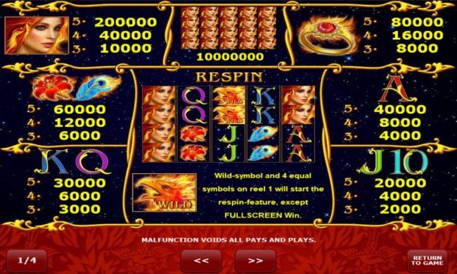 Slot game symbols paytable