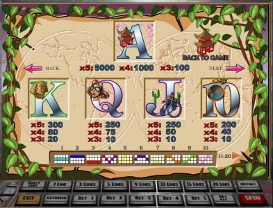 slot game high symbols paytable